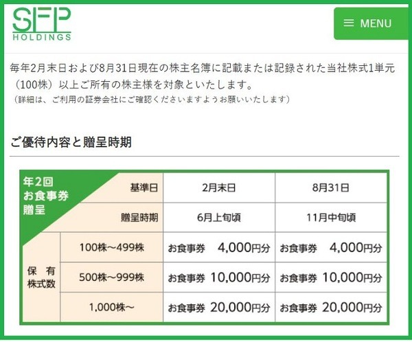 SFPホールディングス株主優待