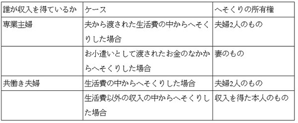 へそくりは誰のものか