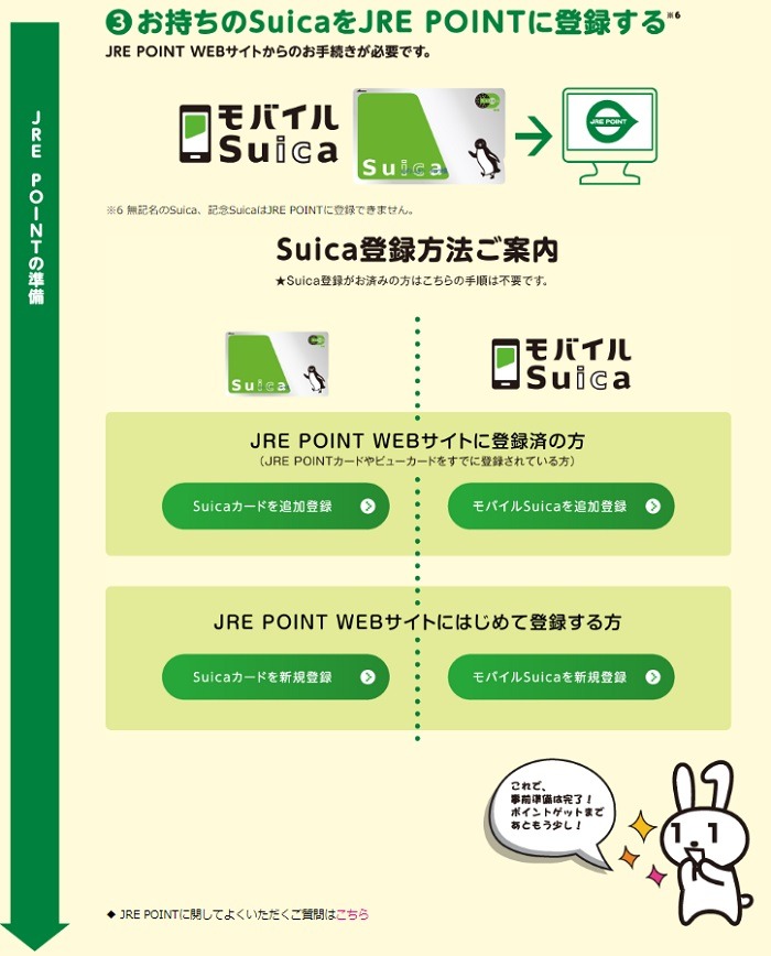 マイナポイントSuica申込にはJREポイントとの連携が不可欠