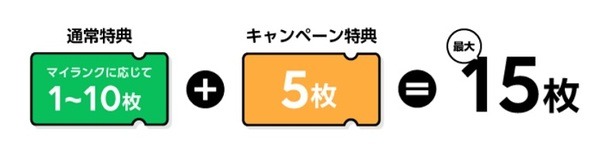 LINE Payのマイナポイント特典クーポン