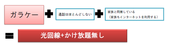 格安スマホやWiMAX、通信費を抑えたい人のための通信プランの選び方