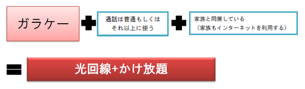 格安スマホやWiMAX、通信費を抑えたい人のための通信プランの選び方