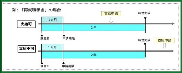 申請期限を過ぎても申請可能