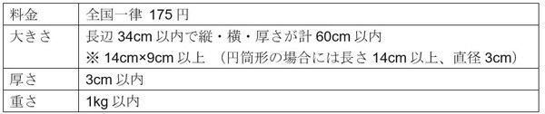 ゆうパケットの規定