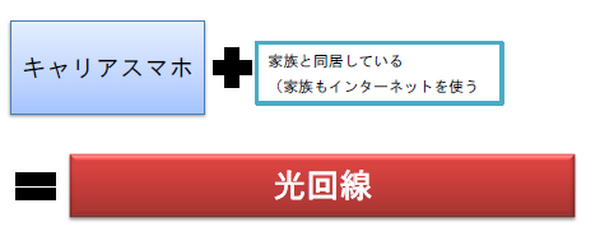 格安スマホやWiMAX、通信費を抑えたい人のための通信プランの選び方