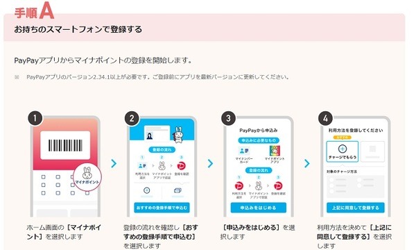 PayPayアプリでマイナポイント登録