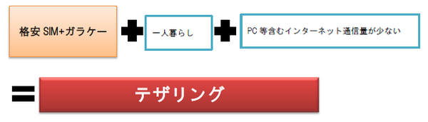 格安スマホやWiMAX、通信費を抑えたい人のための通信プランの選び方