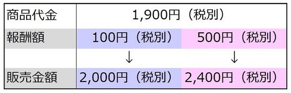 報酬設定