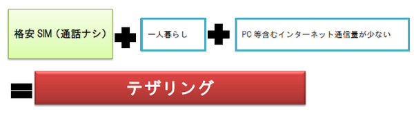 格安スマホやWiMAX、通信費を抑えたい人のための通信プランの選び方
