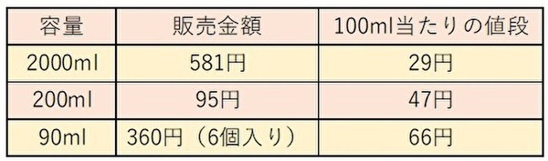 アイス100mlあたりの価格