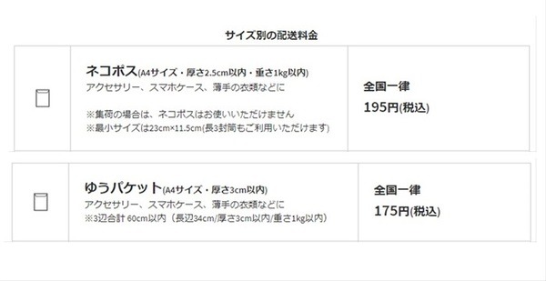 ゆうゆうメルカリ便のゆうパケットに変更する