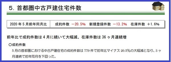 首都圏戸建て
