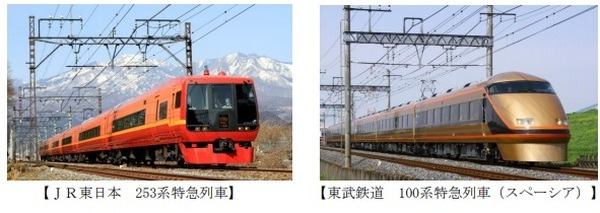 253系特急列車とスペーシア