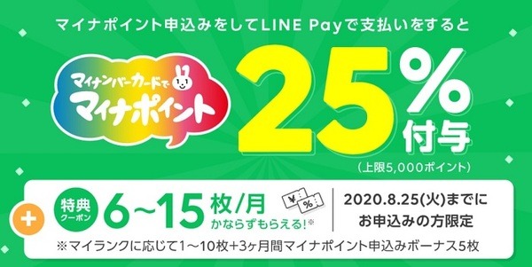 ラインペイのマイナポイント