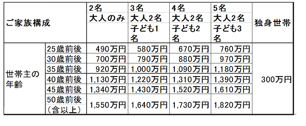 「火災保険」はこう変わった　契約時の注意点は？