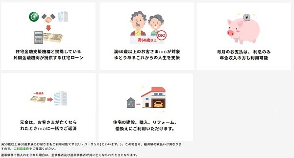 リバース60の特徴