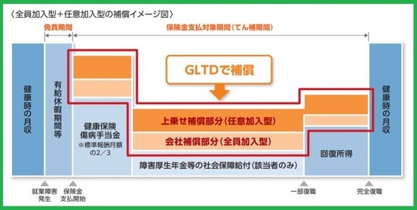 あいおいニッセイ同和損保