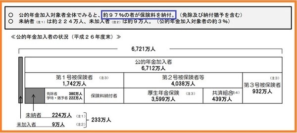 公的年金制度全体の状況