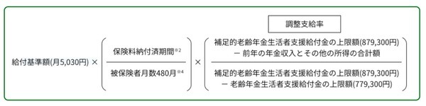 「補足的老齢年金生活者支援給付金」の計算式