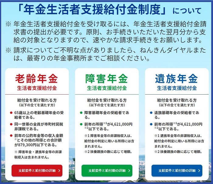 年金生活者支援給付制度