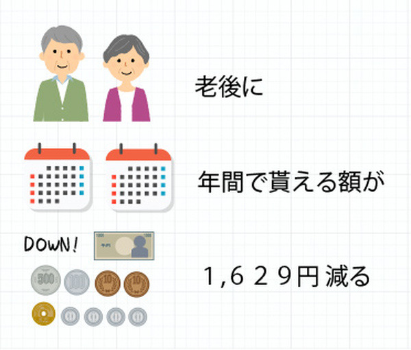 【4コマ漫画】私は年金いくらもらえる？　未納者は金額が激減するので注意