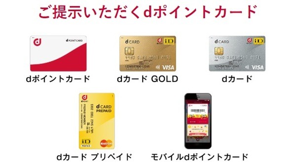 支払い前に提示するカード