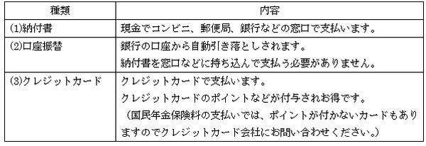 知らないと損する国民年金保険料のお得な支払い方法