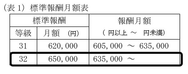 標準報酬月額表尾