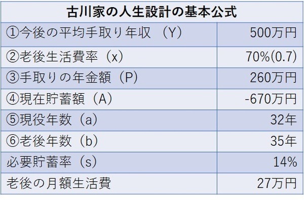 人生設計の基本公式