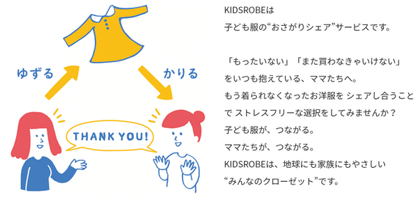 おさがりシェアサービス