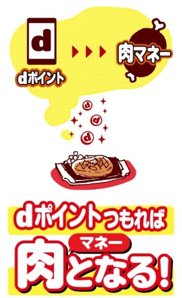 いきなり！ステーキの電子マネー「肉マネー」へのチャージにも利用可能