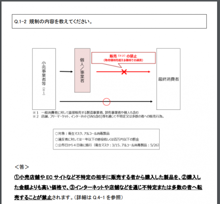「買い占め転売」は得をしない　せどりの達人から習う転売セオリー