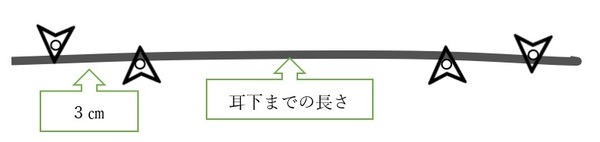 ゴム通しのために＋3センチ