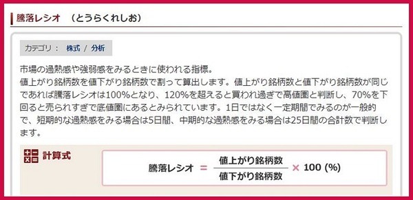 騰落レシオ