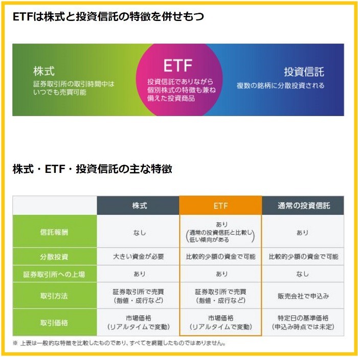 ETFとは