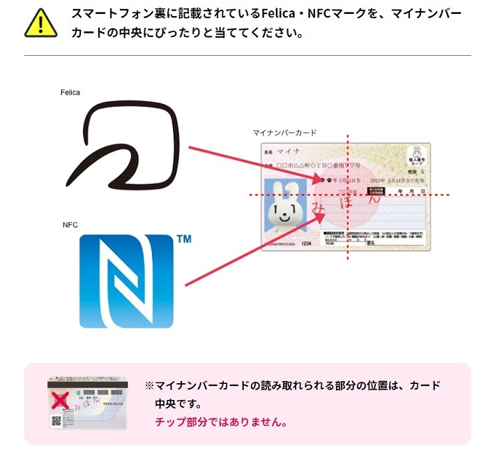 マイナポイント申込のマイナンバーカードのかざし方・位置