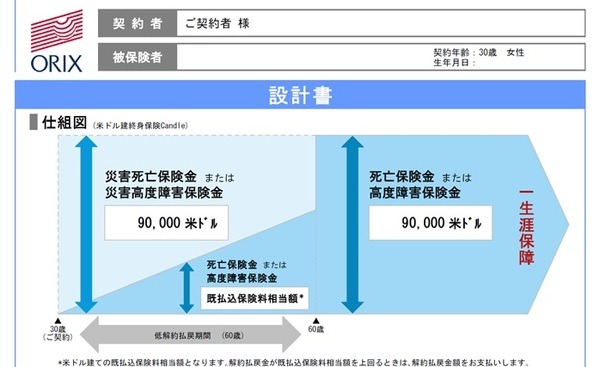 オリックス生命の「キャンドル」