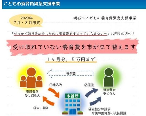 明石市こどもの養育費緊急支援事業