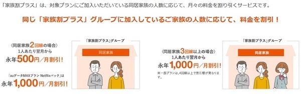 auの家族割で通信費を見直す