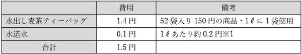 マイボトルのコスト