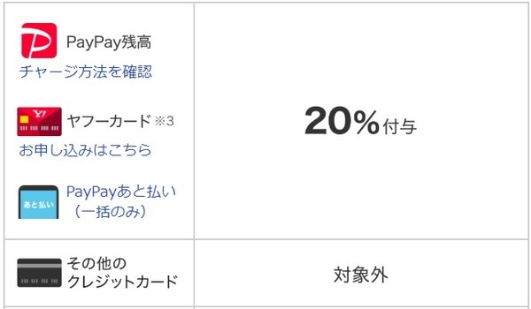 PayPay利用代金の支払い方法