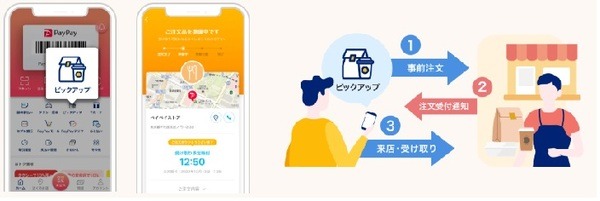 「PayPayピックアップ」も対象