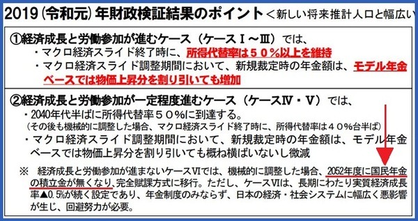 2019年財政検証結果ポイント