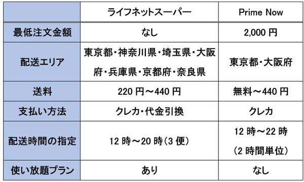比べてみました