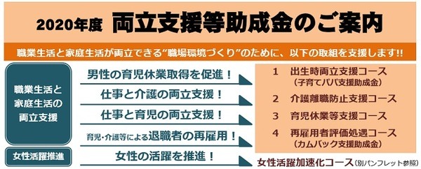 出生時両立支援コースの助成金