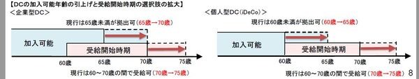 給付金の受給年齢も拡大