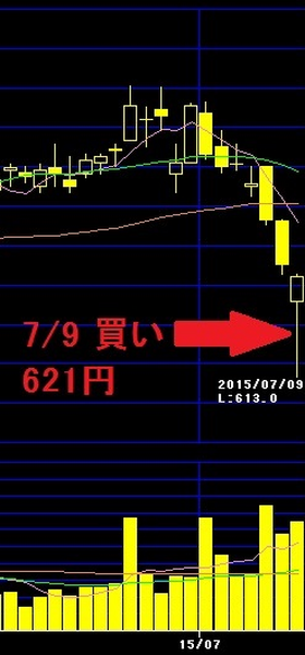 株投資で10万円をいかに増やせるか？　実際にやってみました～第3回～