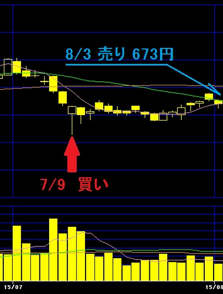 株投資で10万円をいかに増やせるか？　実際にやってみました～第3回～