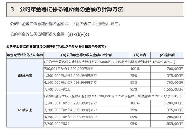 公的年金に係る雑所得の計算方法