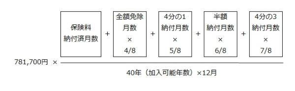 国民年金の受給額の計算式